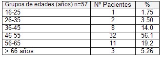 sindrome_compartimental_cronico/fosa_poplitea_edades sindrome_compartimental_cronico/fosa_poplitea_edades