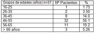 sindrome_compartimental_cronico/fosa_poplitea_edades