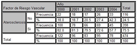 aterosclerosis_muerte_subita/riesgo_vascular_disribucion aterosclerosis_muerte_subita/riesgo_vascular_disribucion