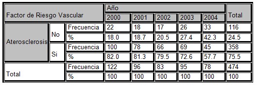 aterosclerosis_muerte_subita/riesgo_vascular_disribucion