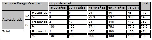 aterosclerosis_muerte_subita/riesgo_vascular_edad aterosclerosis_muerte_subita/riesgo_vascular_edad