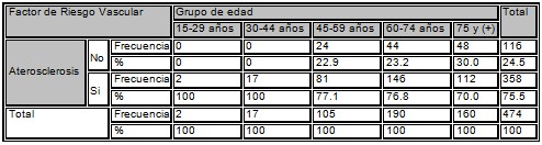 aterosclerosis_muerte_subita/riesgo_vascular_edad