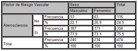 aterosclerosis_muerte_subita/riesgo_vascular_sexo aterosclerosis_muerte_subita/riesgo_vascular_sexo