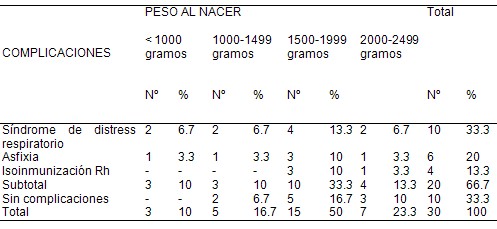 bajo_peso_nacer/complicaciones_recien_nacidos