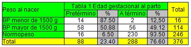 bajo_peso_nacer/edad_gestacional_parto