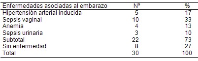 bajo_peso_nacer/enfermedades_asociadas_embarazo