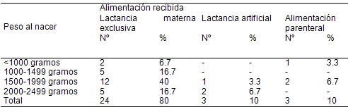 bajo_peso_nacer/recien_nacidos_alimentacion bajo_peso_nacer/recien_nacidos_alimentacion