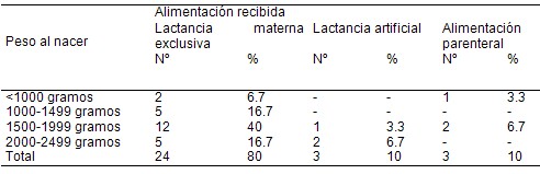 bajo_peso_nacer/recien_nacidos_alimentacion