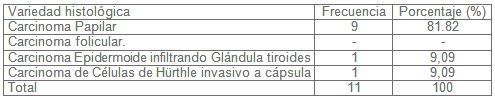 diagnostico_nodulos_tiroideos/carcinoma_anatomia_patologica diagnostico_nodulos_tiroideos/carcinoma_anatomia_patologica