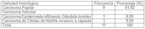 diagnostico_nodulos_tiroideos/carcinoma_anatomia_patologica