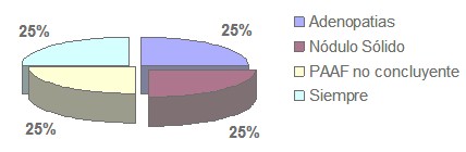 diagnostico_nodulos_tiroideos/corte_congelado