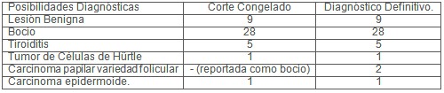 diagnostico_nodulos_tiroideos/corte_congelado_PAAF