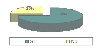 diagnostico_nodulos_tiroideos/corte_congelado_tiroides