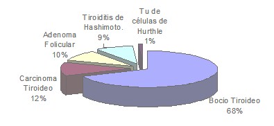 diagnostico_nodulos_tiroideos/diagnostico_anatomia_patologica