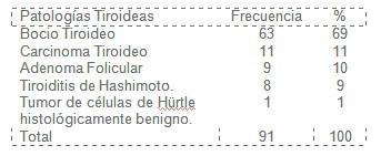 diagnostico_nodulos_tiroideos/diagnostico_anatomopatologico