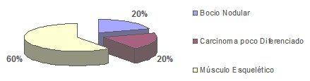 diagnostico_nodulos_tiroideos/diagnostico_biopsia_trucut