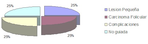 diagnostico_nodulos_tiroideos/limitacion_biopsia_trucut