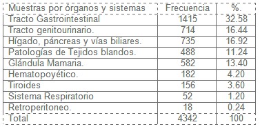 diagnostico_nodulos_tiroideos/muestras_anatomia_patologica