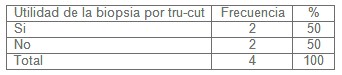 diagnostico_nodulos_tiroideos/utilidad_biosia_tru-cut