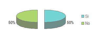 diagnostico_nodulos_tiroideos/utilidad_biosia_trucut