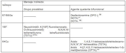 diagnostico_tumores_malignos/centelleografia_receptores_peptidicos