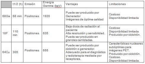 diagnostico_tumores_malignos/radionuclidos_PET