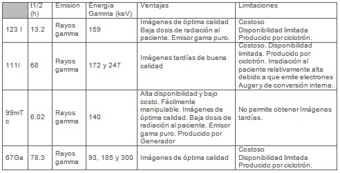 diagnostico_tumores_malignos/radionuclidos_SPECT diagnostico_tumores_malignos/radionuclidos_SPECT