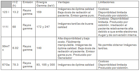 diagnostico_tumores_malignos/radionuclidos_SPECT