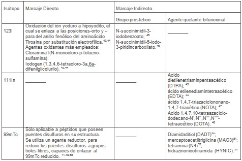 diagnostico_tumores_malignos/radionuclidos_marcaje_peptidos