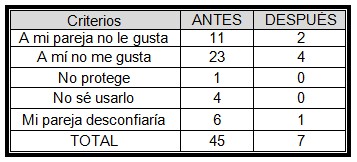 educacion_SIDA_adolescentes_femeninas/criterios_utilizacion_condon_HIV