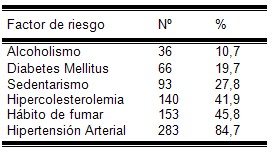 enfermedad_cerebrovascular_isquemica/factor_factores_riesgo