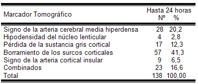 enfermedad_cerebrovascular_isquemica/marcadores_tomograficos_TAC