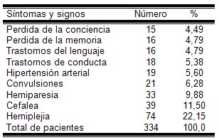 enfermedad_cerebrovascular_isquemica/sintomas_signos enfermedad_cerebrovascular_isquemica/sintomas_signos