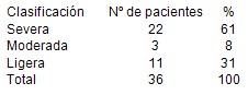 fisioterapia_respiratoria_asma_bronquial/persistente_cronica