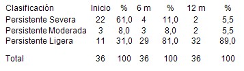 fisioterapia_respiratoria_asma_bronquial/tratamiento_fisiatrico