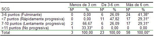 hematoma_intraparenquimatoso/clinica_sintomatologia hematoma_intraparenquimatoso/clinica_sintomatologia