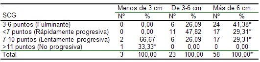 hematoma_intraparenquimatoso/clinica_sintomatologia