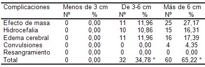 hematoma_intraparenquimatoso/complicaciones_radiologicas_TAC hematoma_intraparenquimatoso/complicaciones_radiologicas_TAC