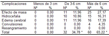 hematoma_intraparenquimatoso/complicaciones_radiologicas_TAC