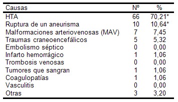 hematoma_intraparenquimatoso/etiologia_causas hematoma_intraparenquimatoso/etiologia_causas
