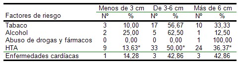 hematoma_intraparenquimatoso/factores_de_riesgo hematoma_intraparenquimatoso/factores_de_riesgo