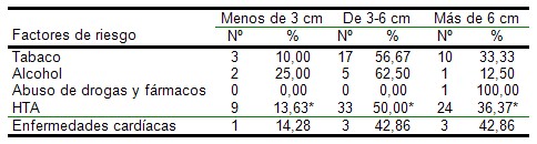 hematoma_intraparenquimatoso/factores_de_riesgo