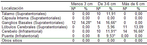 hematoma_intraparenquimatoso/localizacion_extension