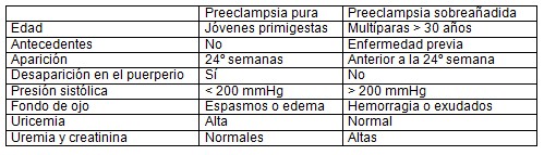 hipertension_embarazo/eclampsia_preeclampsia hipertension_embarazo/eclampsia_preeclampsia