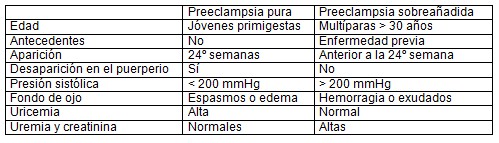 hipertension_embarazo/eclampsia_preeclampsia