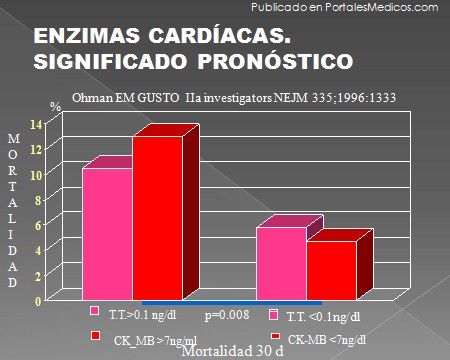 infarto_agudo_miocardio/enzimas_cardiacas_significado_pronostico infarto_agudo_miocardio/enzimas_cardiacas_significado_pronostico