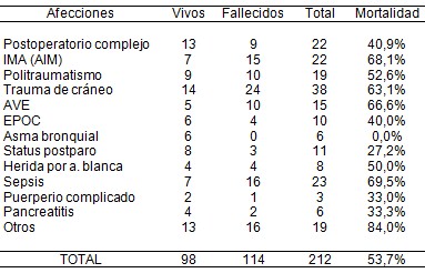 morbimortalidad_pacientes_ventilados/causas_ventilacion_mecanica morbimortalidad_pacientes_ventilados/causas_ventilacion_mecanica