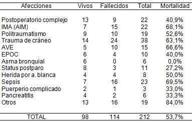 morbimortalidad_pacientes_ventilados/causas_ventilacion_mecanica