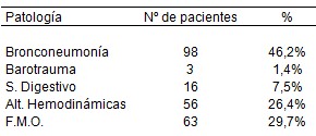 morbimortalidad_pacientes_ventilados/complicaciones_ventilacion_mecanica morbimortalidad_pacientes_ventilados/complicaciones_ventilacion_mecanica