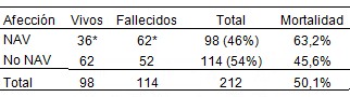 morbimortalidad_pacientes_ventilados/neumonia_asociada_ventilador